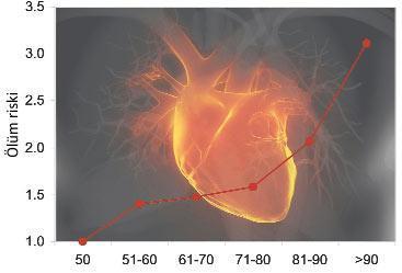kalp sağlığı merkezi cayman pusulası yapay kalp sağlığı riskleri