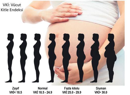 Hamilelikteki kilo  bebeği de etkiliyor