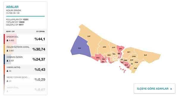 Kartal Maltepe Adalar seçim sonuçları   2019 Yerel seçim sonuçları