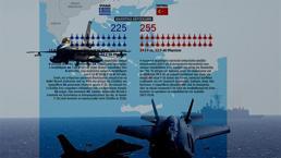 Hava kuvvetlerini karşılaştıran Yunanistan hayal gördü! 'Türkiye yaklaşamayacak'