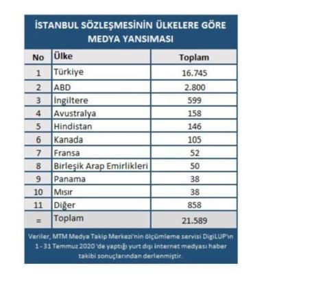 dunya ve turkiye nin gundemi istanbul sozlesmesi istanbul merkez haberleri