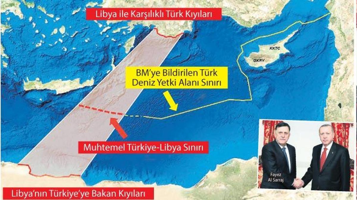 Akdeniz'de Türk-Libya kalkanı - Son Dakika Haberler