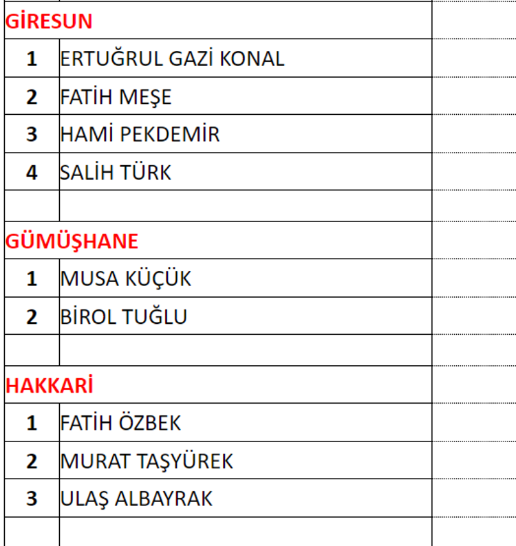 28. Dönem MHP milletvekili aday listesi: 2023 MHP milletvekili adayları kimler