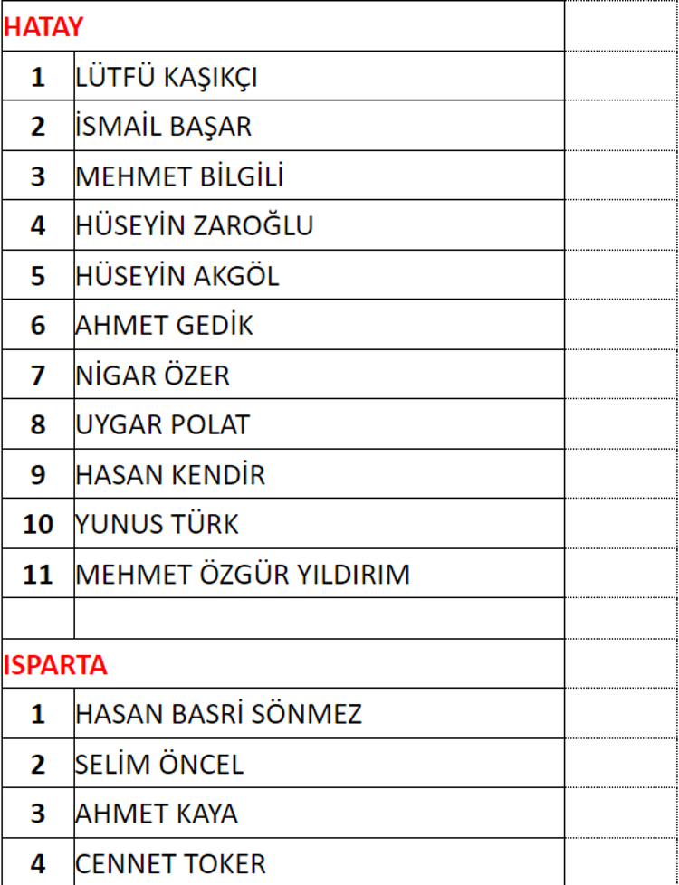 28. Dönem MHP milletvekili aday listesi: 2023 MHP milletvekili adayları kimler