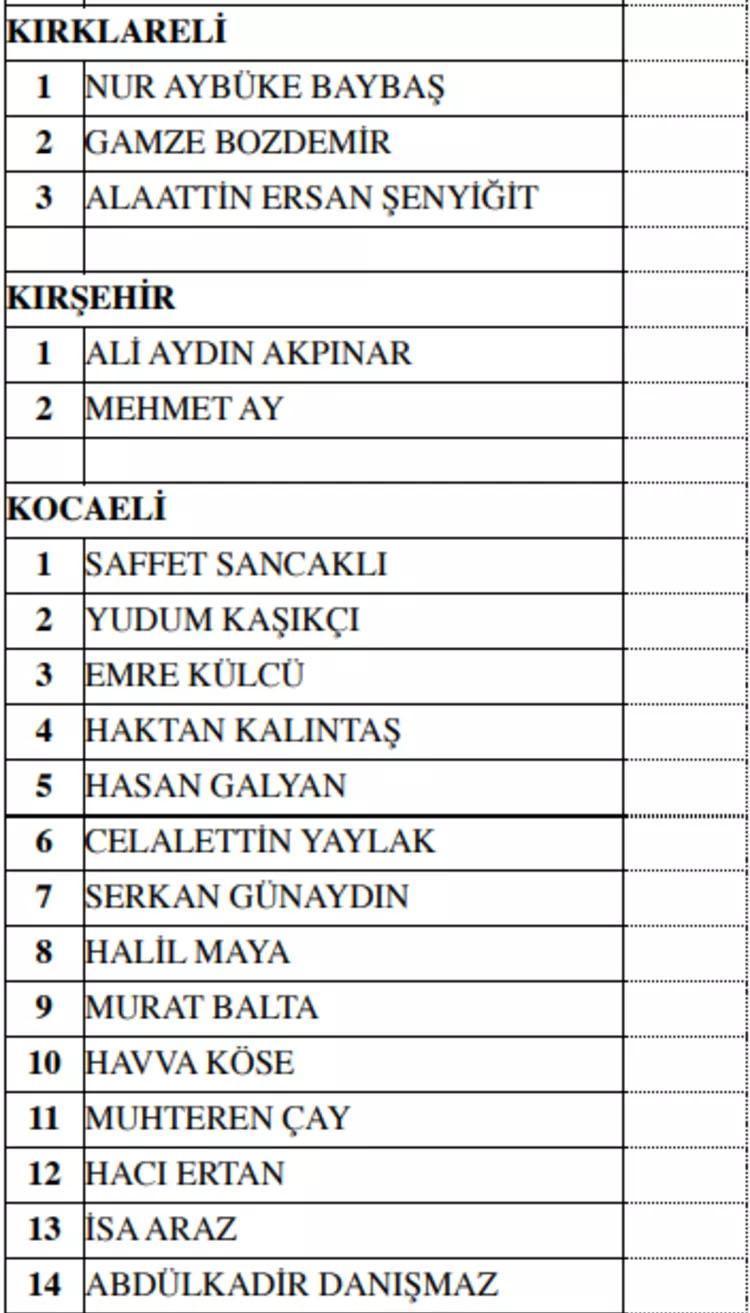 MHP MİLLETVEKİLİ ADAY listesi, 14 Mayıs 2023 seçimi il il MHP adayları ve şehirlere göre milletvekili aday sayıları: MHP milletvekili aday listesinde kimler var