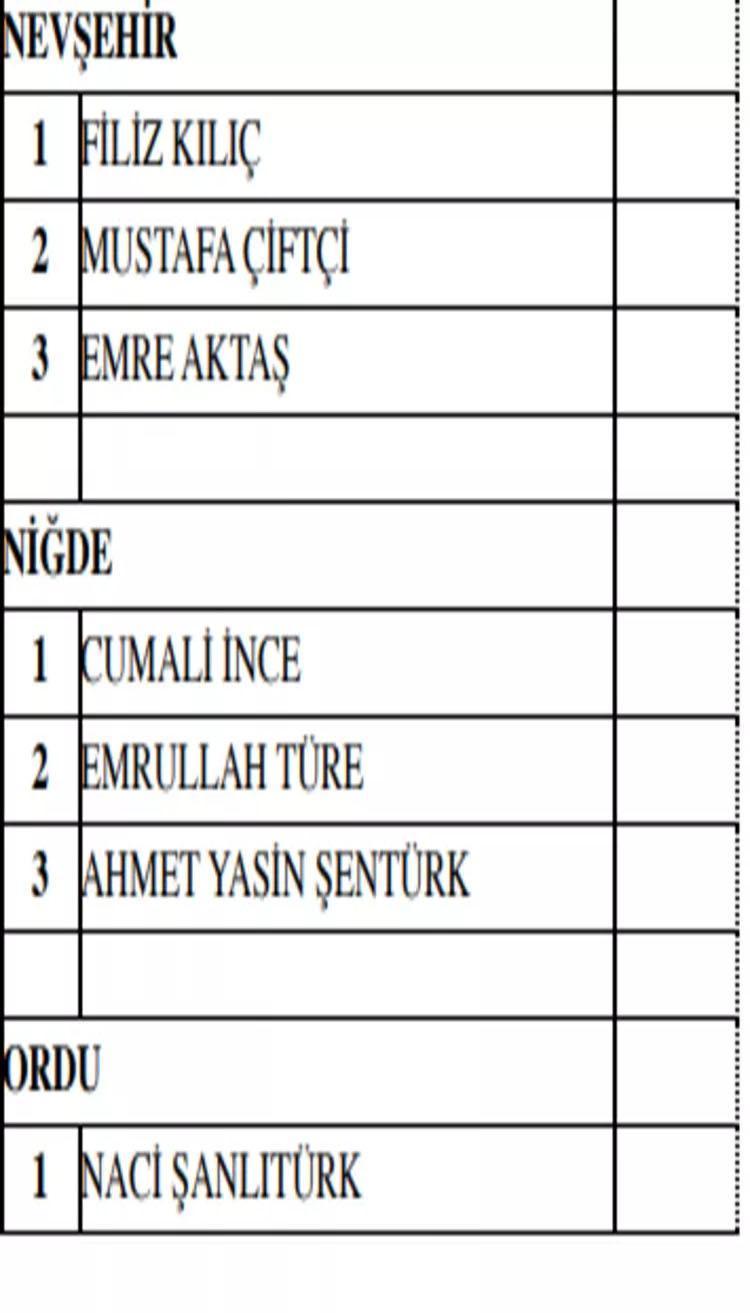 MHP MİLLETVEKİLİ ADAY listesi, 14 Mayıs 2023 seçimi il il MHP adayları ve şehirlere göre milletvekili aday sayıları: MHP milletvekili aday listesinde kimler var
