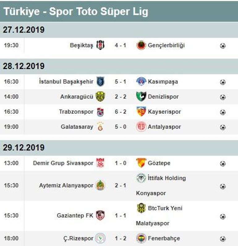 ÖZET) Galatasaray-Beşiktaş maç sonucu: 2-1 - Galatasaray (GS ...