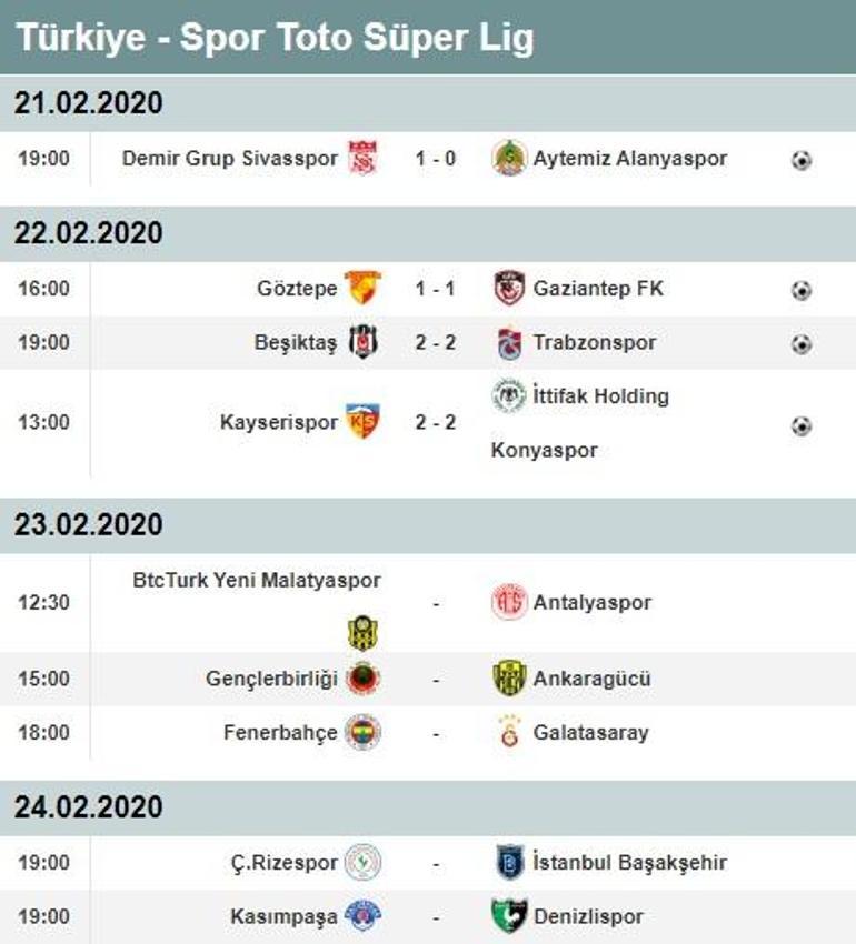Son dakika: Süper Lig'de 5, 6, 7 ve 8. haftanın maç programı ...