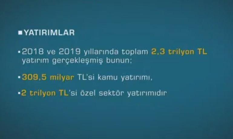 Son dakika... Cumhurbaşkanı Erdoğan açıkladı 180 günde yüzde 93ü tamamlandı