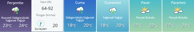 Hava Durumu |  Ne zaman yağmur yağacak?  İstanbul, İzmir, Ankara, il MGM'den son dakika uyarısı ...