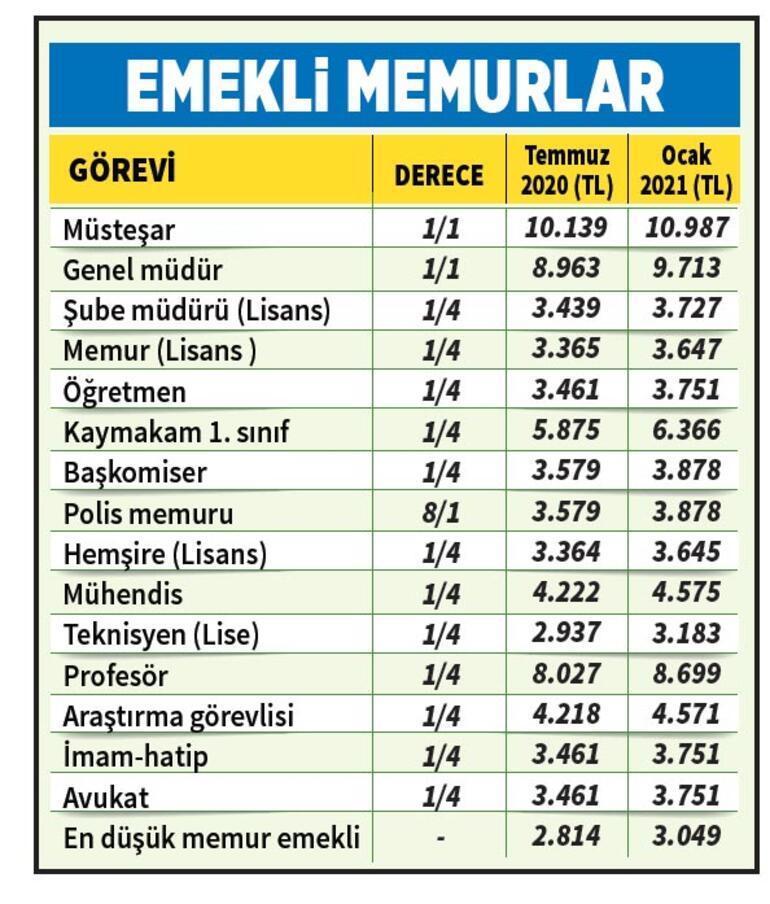 Bağkur, SGK 4A, 4B, 4C EMEKLİ MAAŞI HESAPLAMA | 2023 memur ...