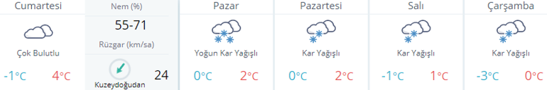 Kar yağışı İstanbulda ne kadar sürecek Kar ne zaman yağacak İşte il il hava durumu