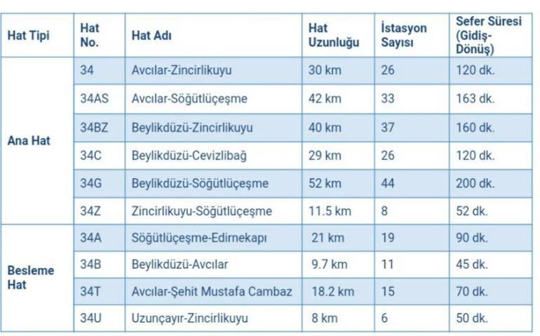 İstanbul Metrobüs Durakları ve İsimleri 2021: Metrobüs Saatleri ve Durak Haritası