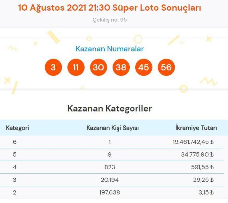 Süper Loto çekiliş sonuçları 10 Ağustos Süper Lotoda 19 milyon sahibini buldu