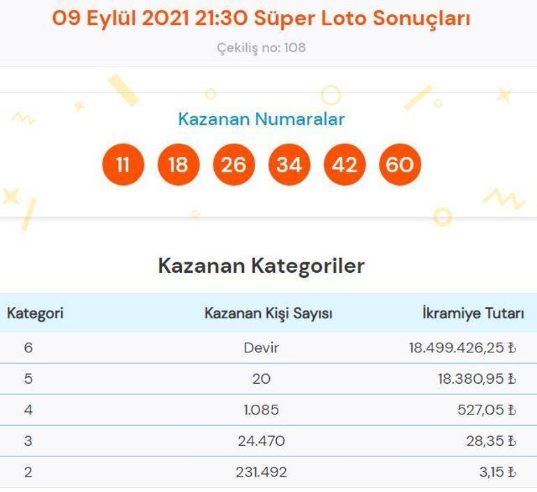 Süper Loto çekiliş sonuçları sorgulama 9 Eylül Süper Loto kazandıran numaralar