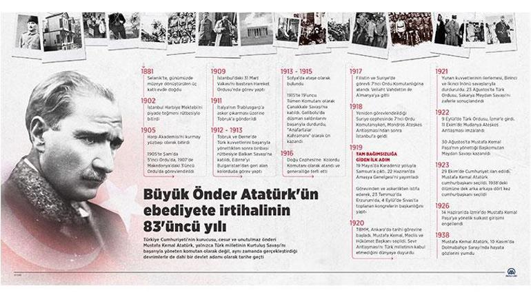 Büyük Önder Atatürkün ebediyete irtihalinin 83üncü yılı