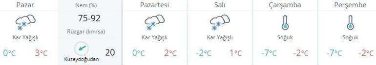 Son dakika hava durumu bilgileri Ankara, İstanbul, İzmir ve diğer illerin 5 günlük hava durumu raporu