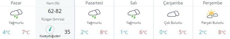 Son dakika hava durumu bilgileri Ankara, İstanbul, İzmir ve diğer illerin 5 günlük hava durumu raporu