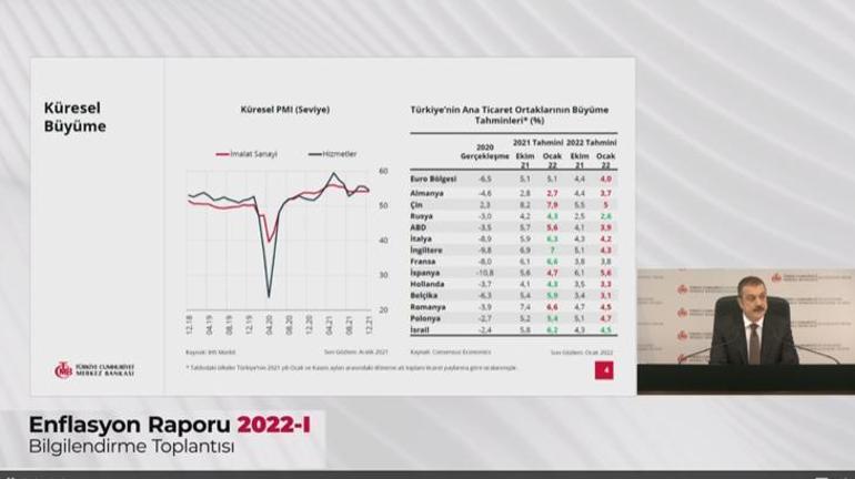 Son dakika... Merkez Bankası Başkanı Şahap Kavcıoğlu 2022 yıl sonu enflasyon tahminini açıkladı