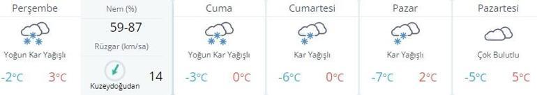 SON DAKİKA HAVA DURUMU RAPORU 5 GÜNLÜK İstanbul ve diğer illerde hava durumu nasıl olacak İşte MGM tablosu...