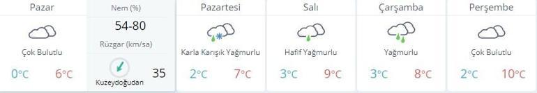 İstanbul hava durumu nasıl Bugün ve yarınki il il hava durumu tablosu...