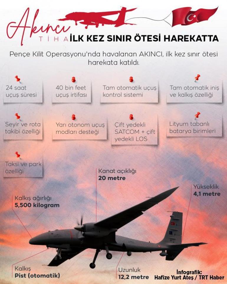 Türk SİHAlarının her hava koşulunda operasyon becerisi gelişiyor