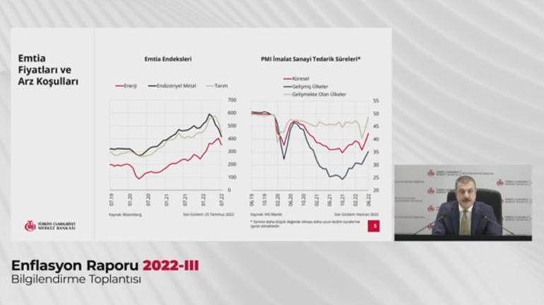 Merkez Bankası Başkanı Şahap Kavcıoğlu'ndan büyüme ve enflasyon mesajı