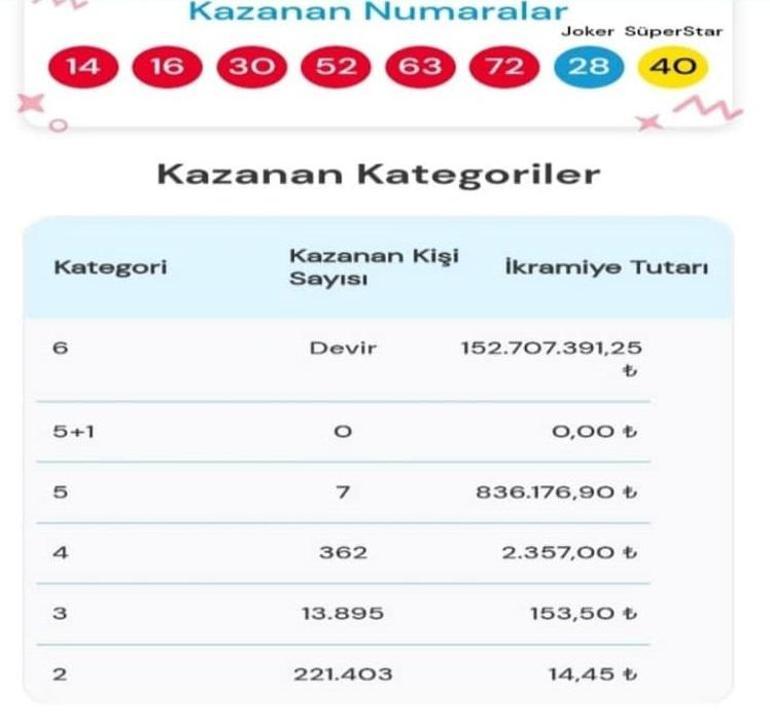 haberler Edirnede 1 talihli Sayısal Lotodan 836 bin TL kazandı