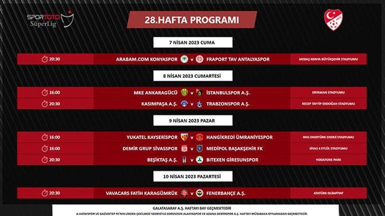 TFF açıkladı Fenerbahçe-Beşiktaş derbisinin tarihi belli oldu